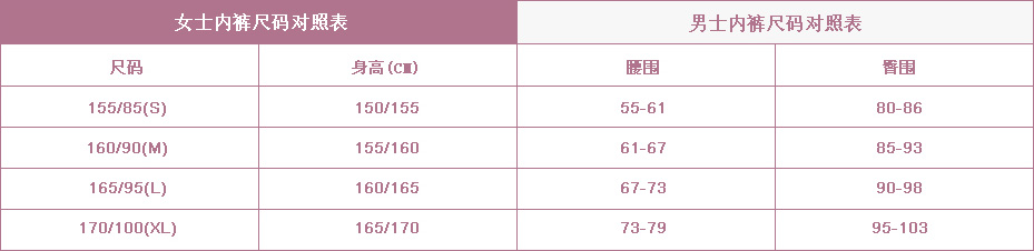 男式内裤女式内裤尺码对照表