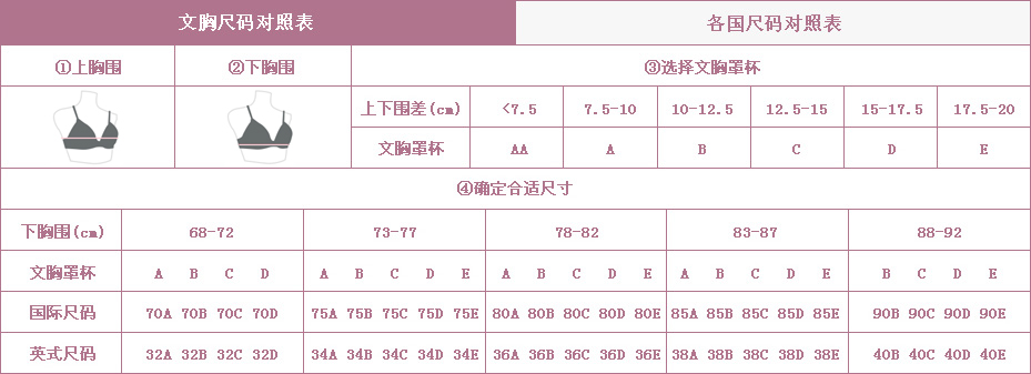 胸罩尺寸对照表,根据国际标准规定,罩杯怎么算请看下面的罩杯相关内容