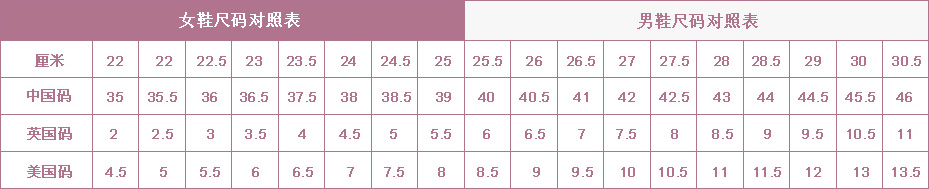 如:245是毫米數,24 1/2是釐米數,表示一樣的尺碼.