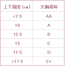 首頁 更多查詢 尺碼對照表如何測量上胸圍尺碼?