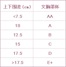 測量文胸尺寸時的三大注意事項